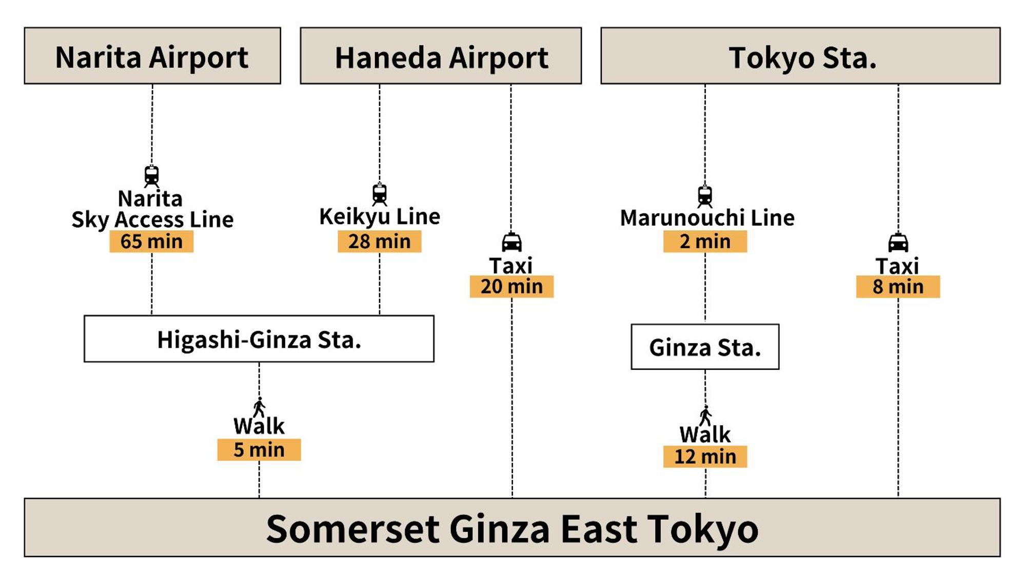 Somerset Ginza East Tokyo prefektur Exteriör bild